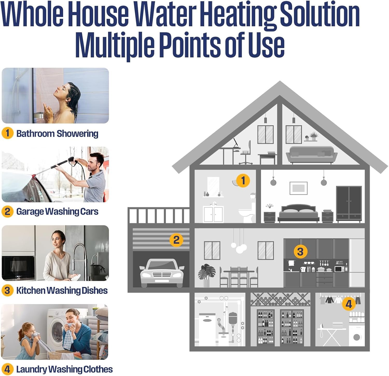 Westinghouse Apolo Tankless Water Heater 18kW with WiFi 4.2 GPM 240V New