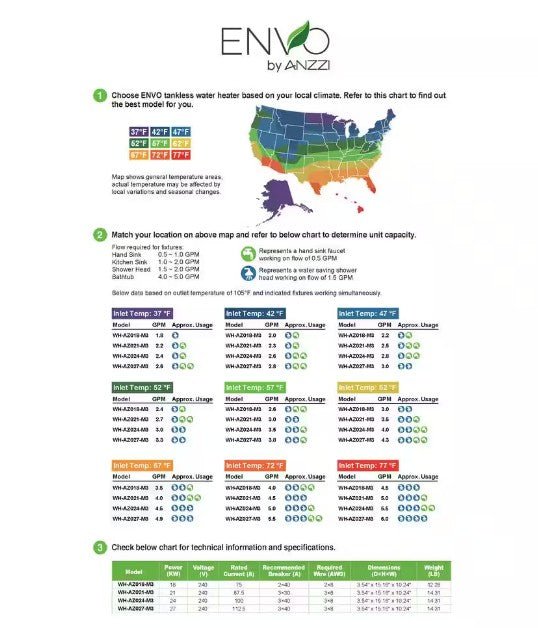 Anzzi WH-AZ027-M3 Envo Atami Tankless Water Heater 27kW Electric 4.8 GPM Single Phase New