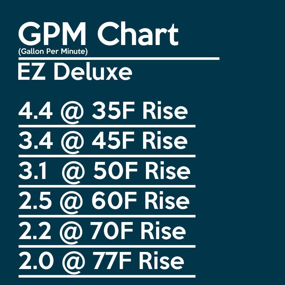 EZ Tankless EZDELUXELP 4.4 GPM 87500 BTU Liquid Propane Indoor Tankless Water Heater with Vent Kit New